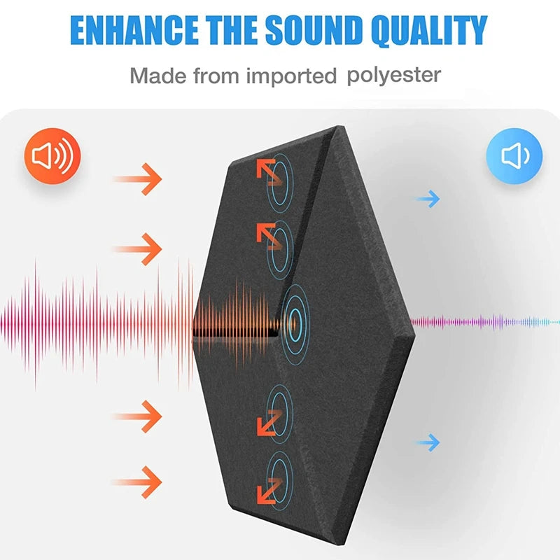 12 PACK Acoustic Foam,Self-Adhesive Sound Proof Panels,For Sound Insulation &Acoustic Treatment